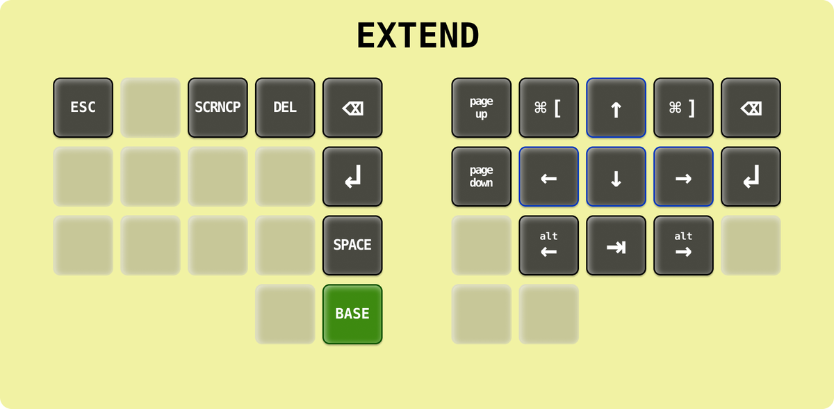 De extended layer van mijn keymap